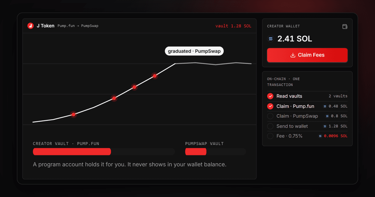 Panel “Cara kerjanya” alat Biaya Kreator: vault kreator Pump.fun dan vault PumpSwap terisi dengan total 1,28 SOL, sementara dompet kreator masih 2,41 SOL