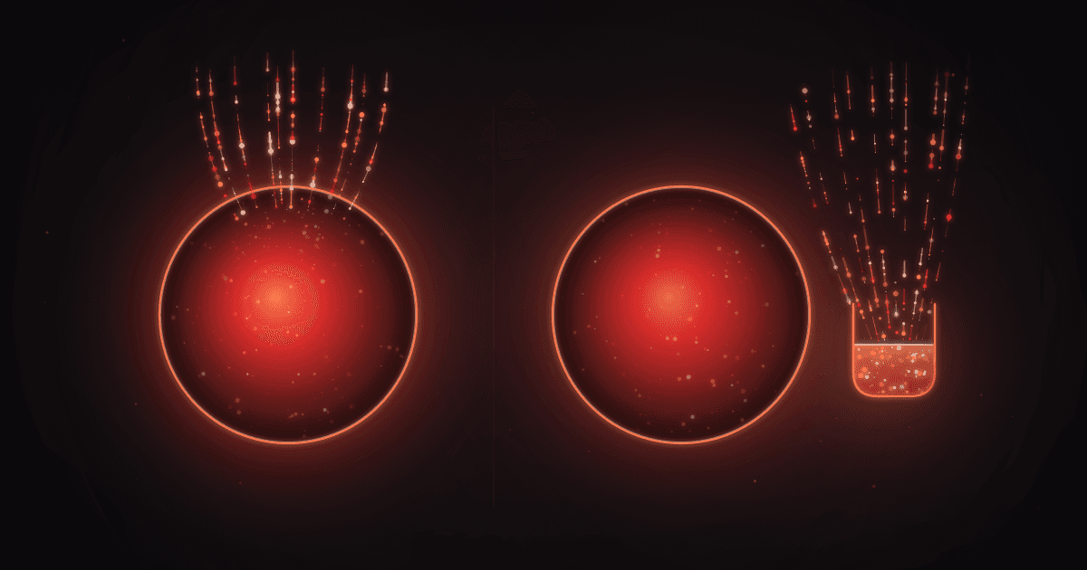 Two pools side by side on a dark field. Left, small ember particles sink into one large glowing disc and merge. Right, the same particles gather in a small cup beside a disc of equal size