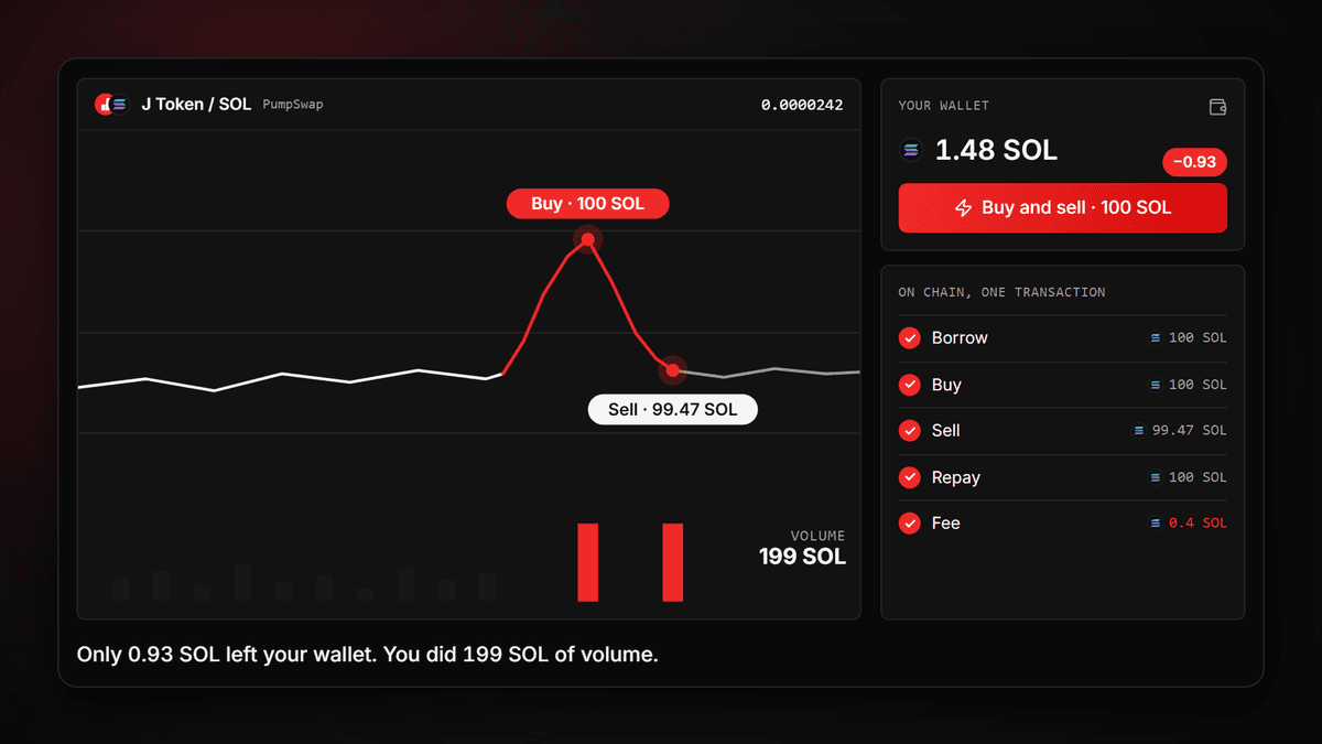 Erklärpanel von Flash Volume nach der Runde: 199 SOL Volumen stehen im Chart, und nur 0,93 SOL haben die Wallet verlassen